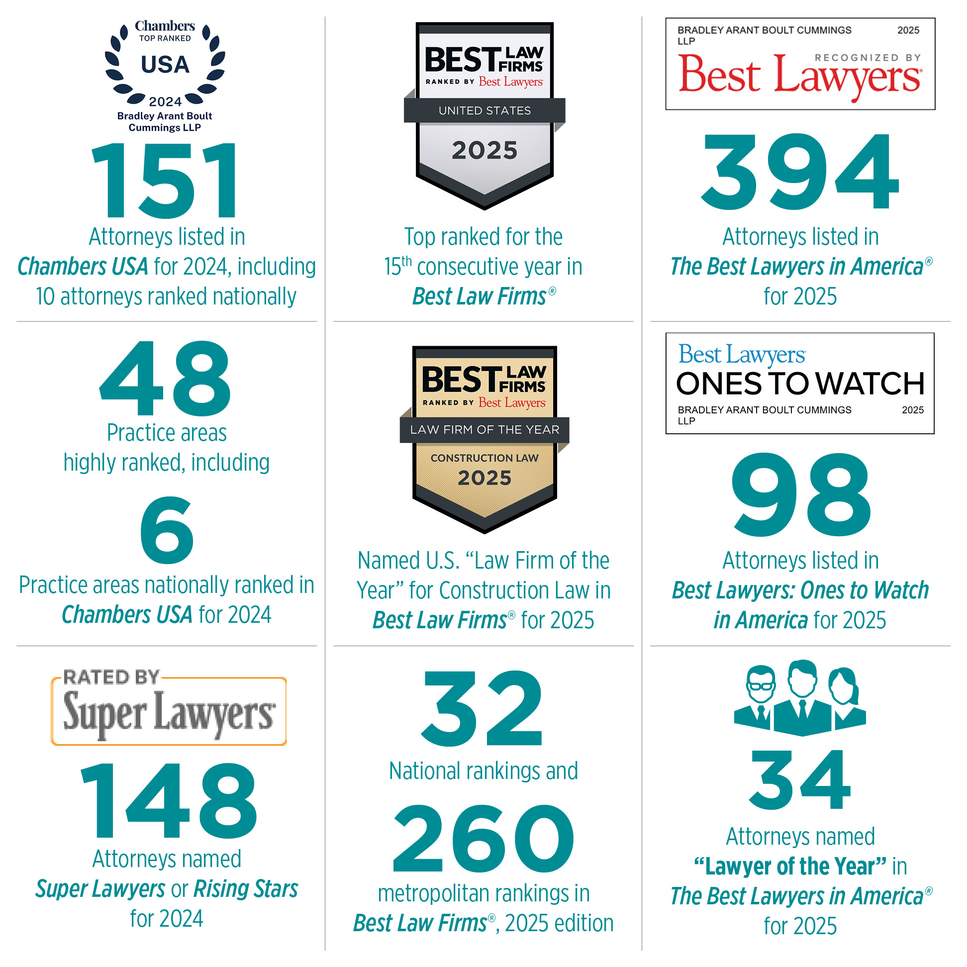 2024 Bradley Accolades Infographic