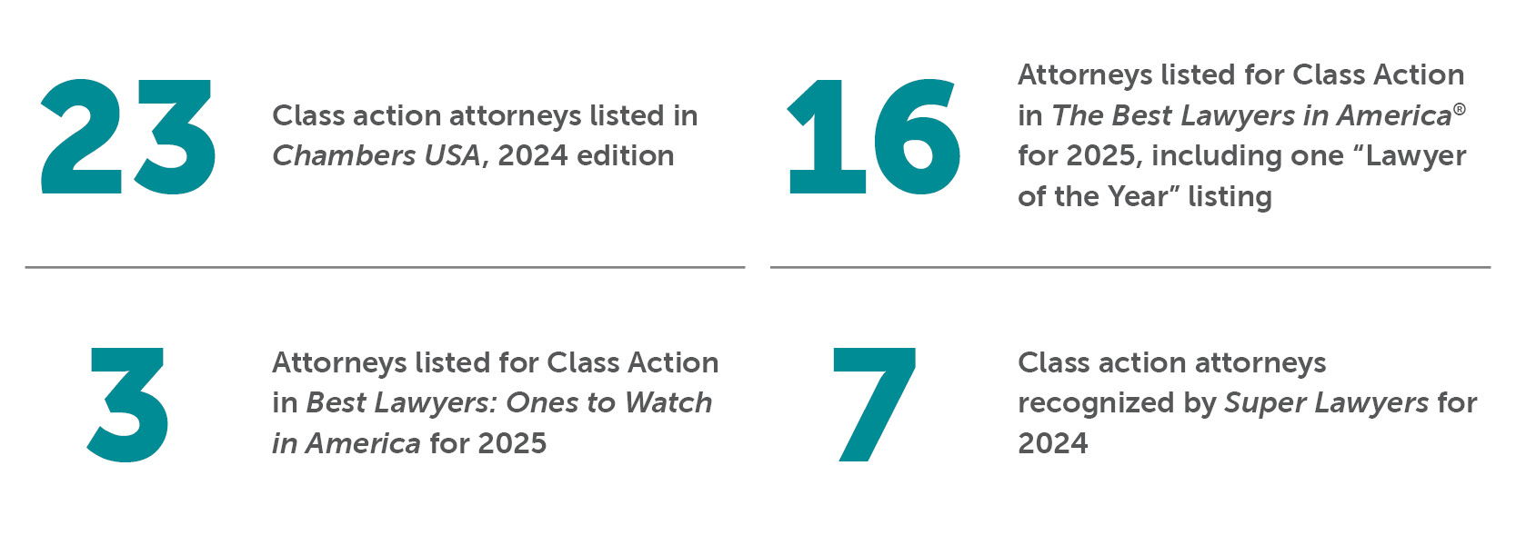 Class Action Litigation Bradley By the Numbers