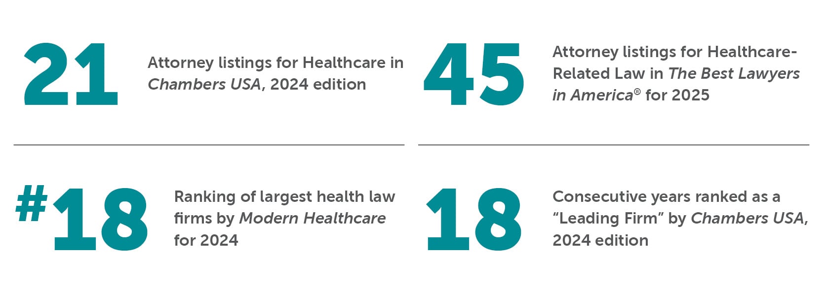 Healthcare Bradley By the Numbers