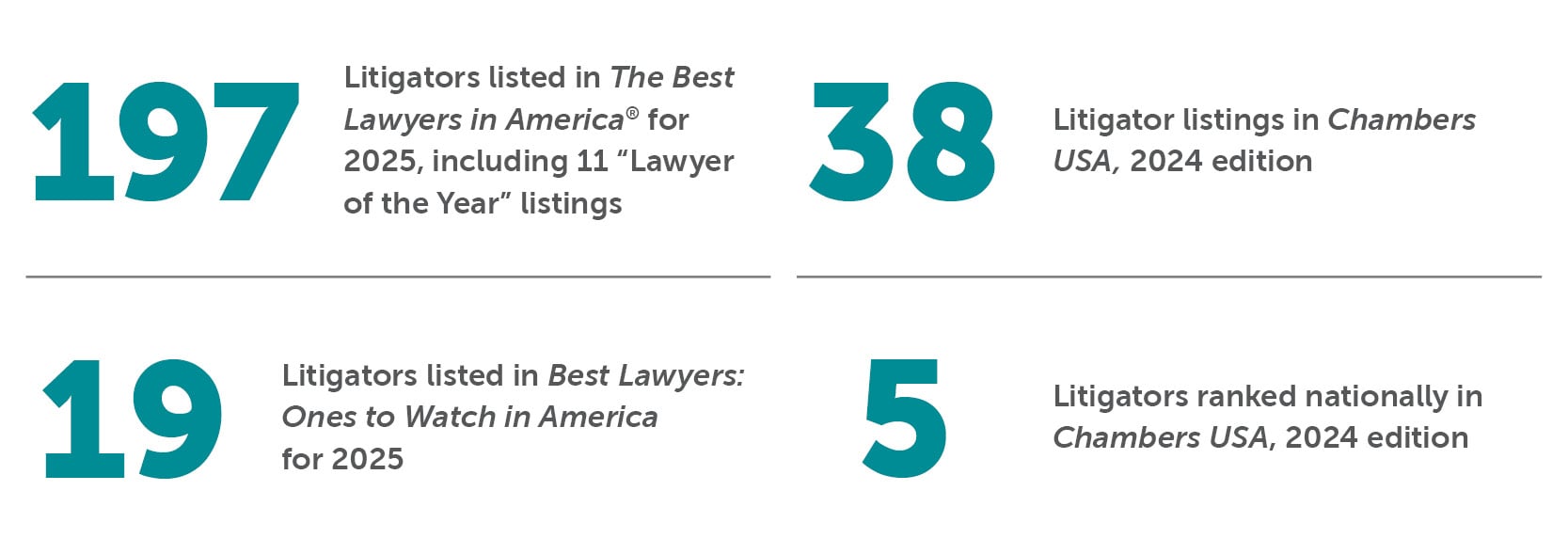 Litigation Bradley By the Numbers