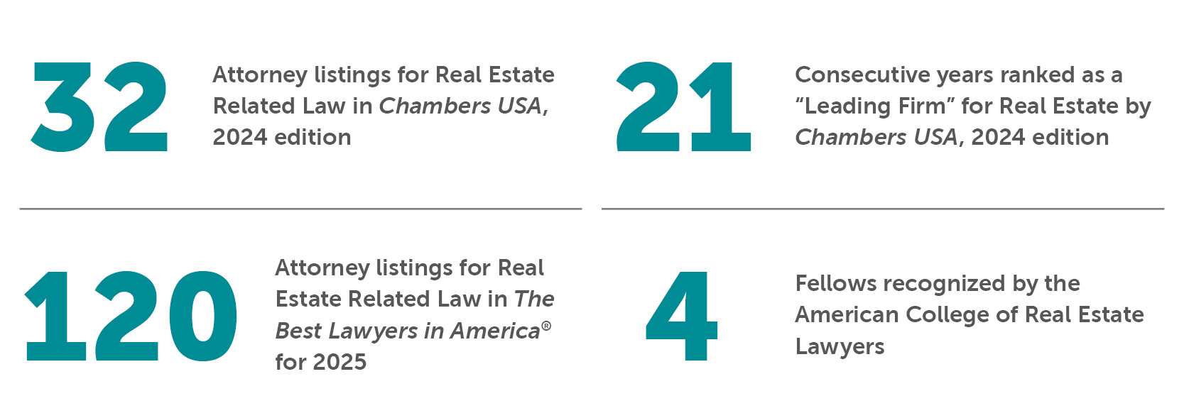 Real Estate Bradley By the Numbers