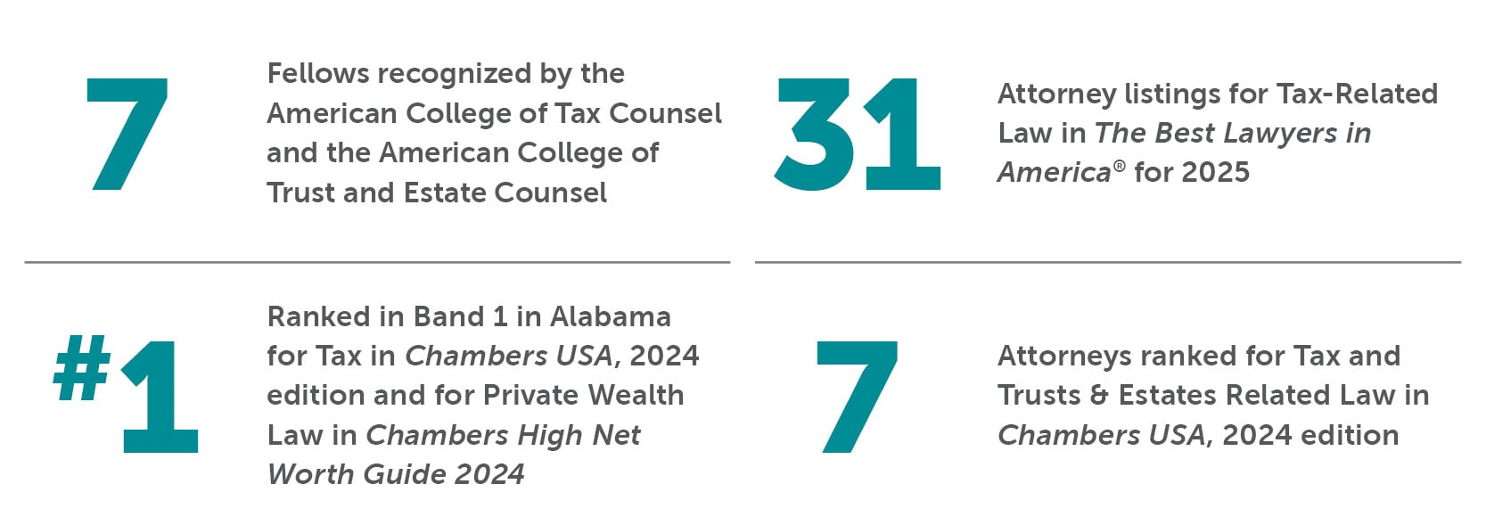 Tax Bradley By The Numbers