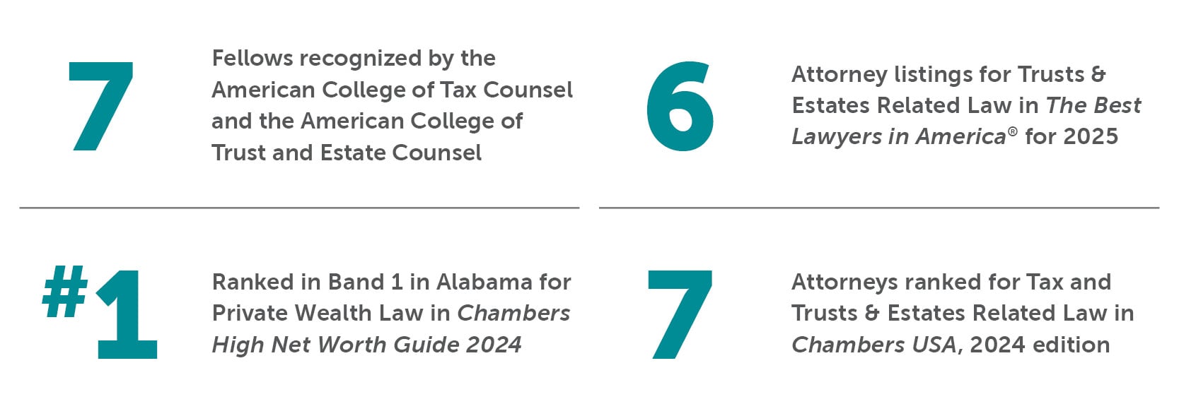 Trusts & Estates Bradley By The Numbers