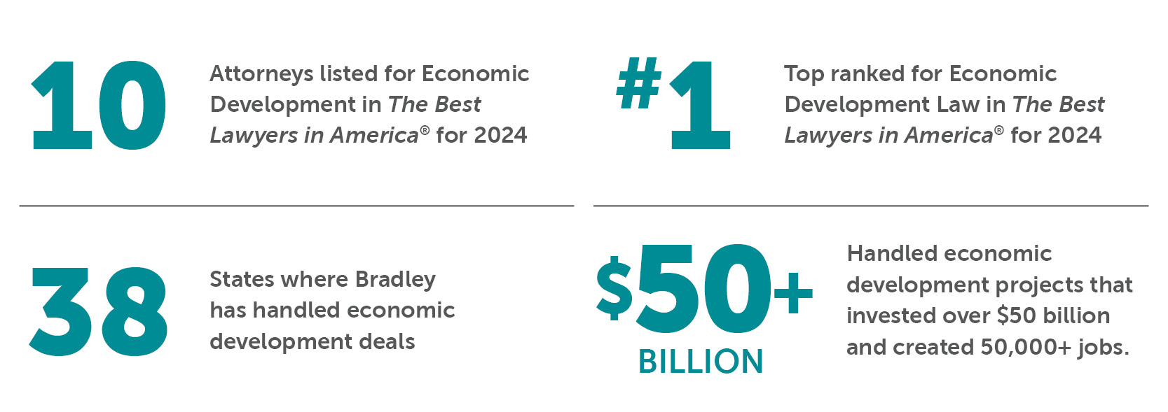 Economic Development Bradley By the Numbers