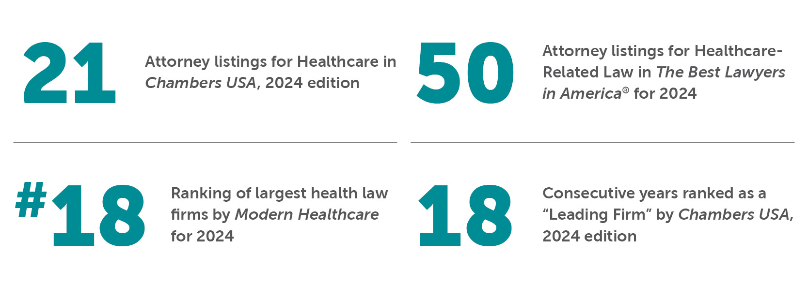 Healthcare Bradley By the Numbers