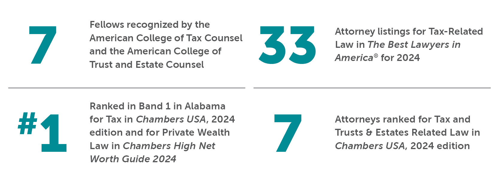Tax Bradley By The Numbers