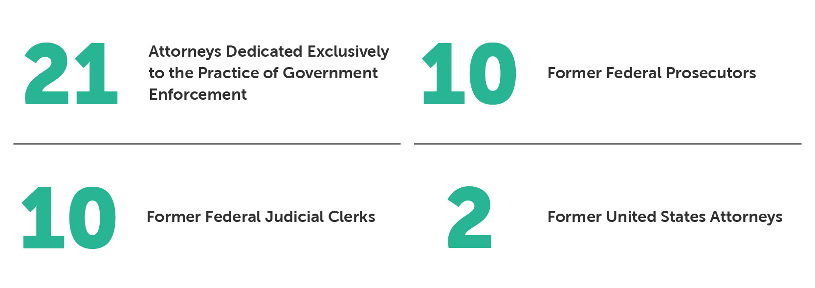 Government Enforcement Bradley By the Numbers